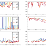Time series of station file